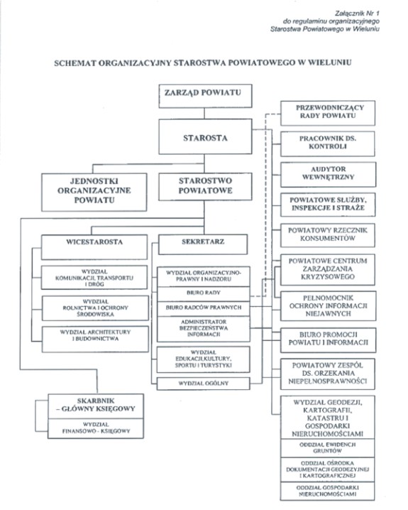 Zdjęcie Schemat struktury organizacyjnej _002_001_39225